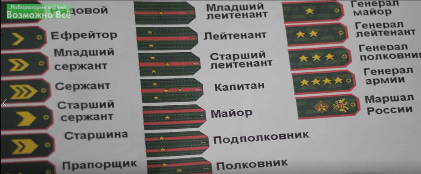 Звания в российской армии по возрастанию погоны картинки